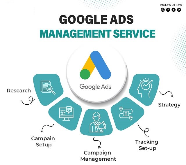 Google Ads Management Services in Santa Clara ,CA for Lead Generation and ROI Growth