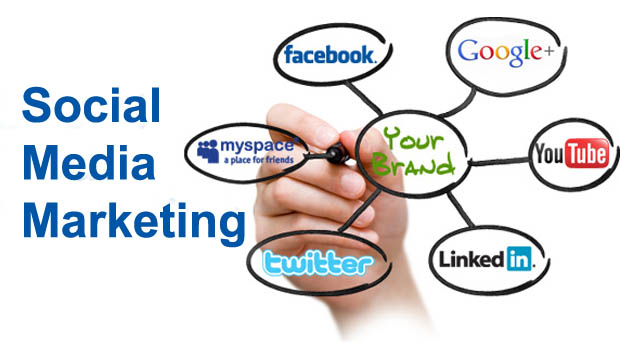 Social Media Management Services in Santa Clara ,CA, SMM Services, Best Social Media Marketing Company in India