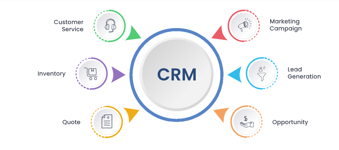 CRM Software Development | CRM Software Designing Company in Santa Clara ,CA