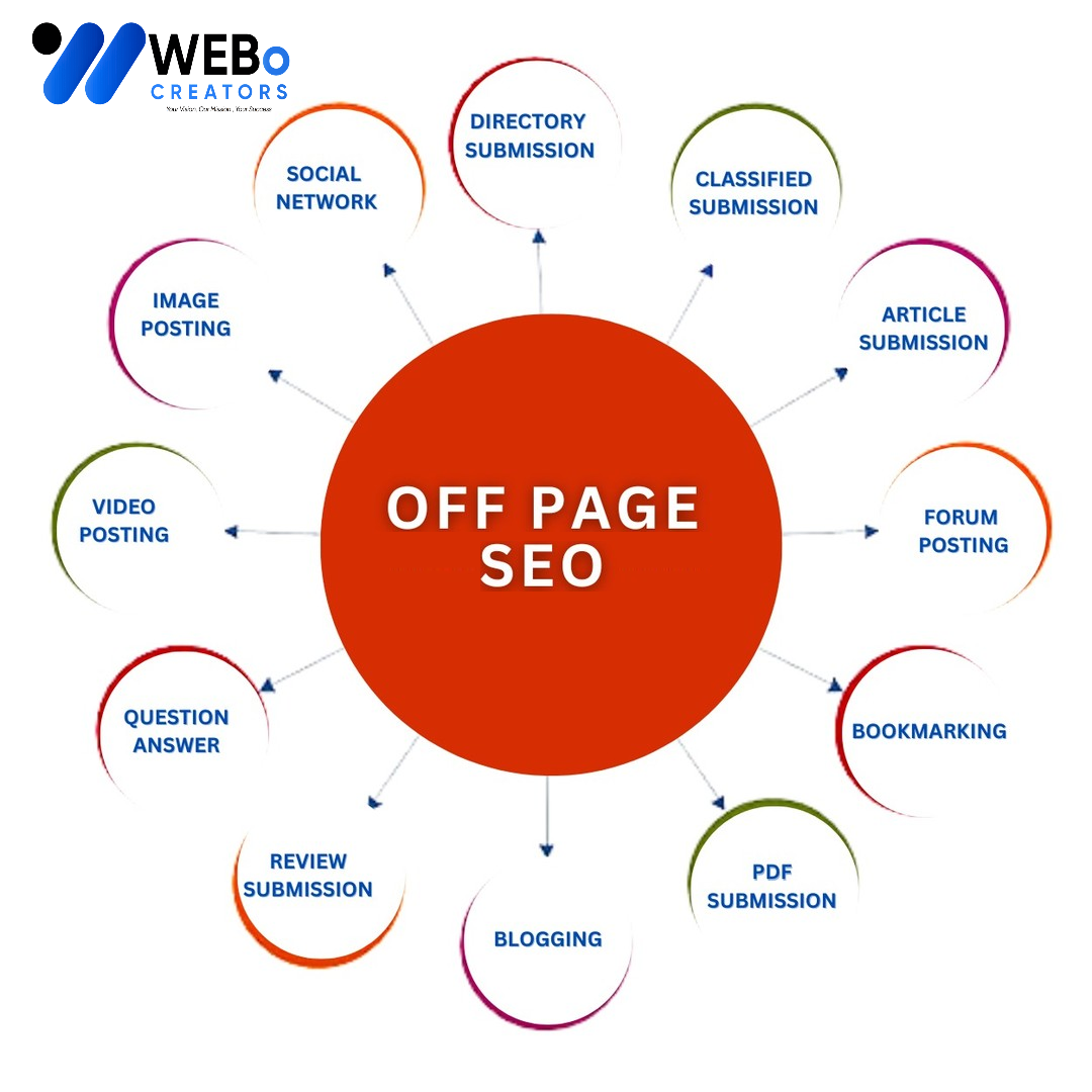 Off Page SEO Santa Clara ,CA Backlink Services Google Ranking Optimization