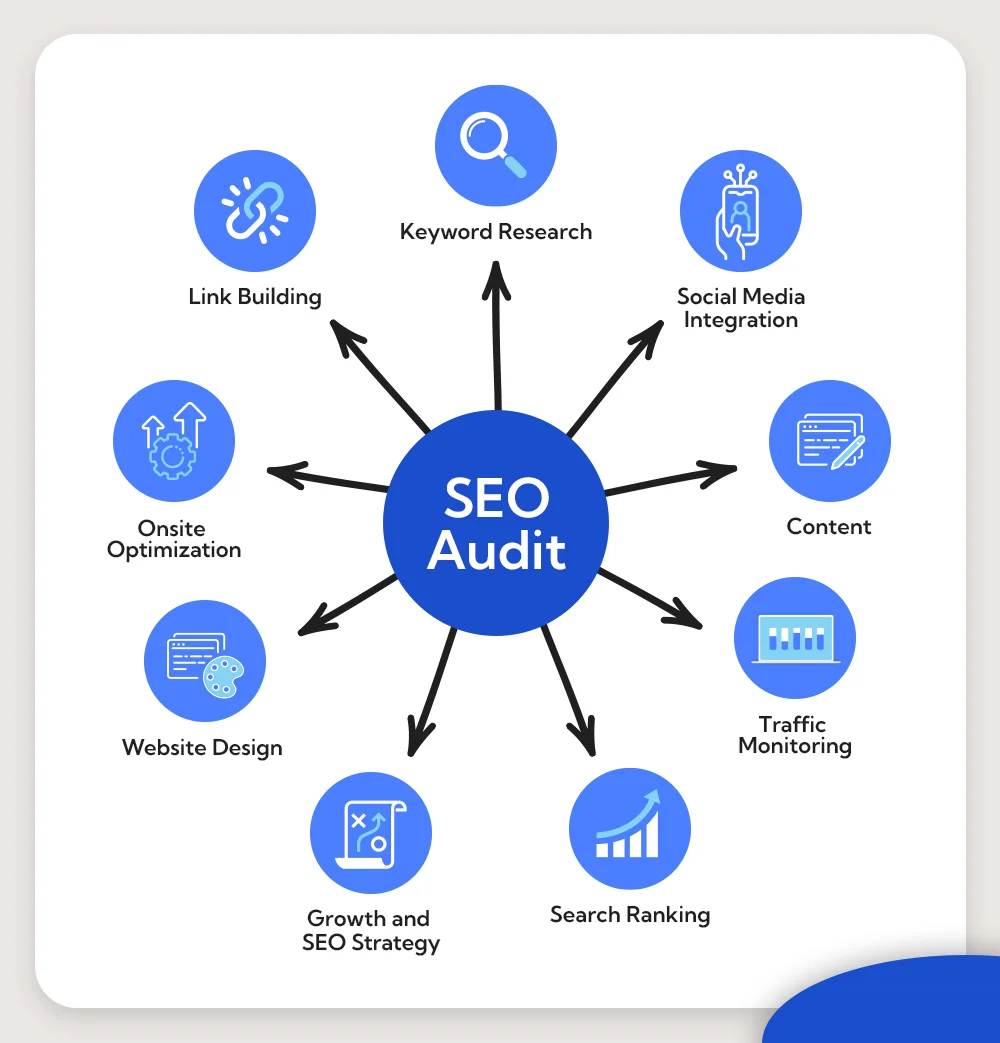SEO audit services in Santa Clara ,CA 2026 | website ranking analysis Google SEO report