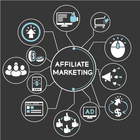 Affiliate Marketing Management Agency in Santa Clara ,CA - Simple & Complete Guide for 2026