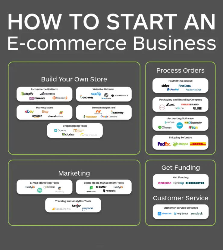 Dropshipping ecommerce store Santa Clara ,CA 2026 online business setup and Presence