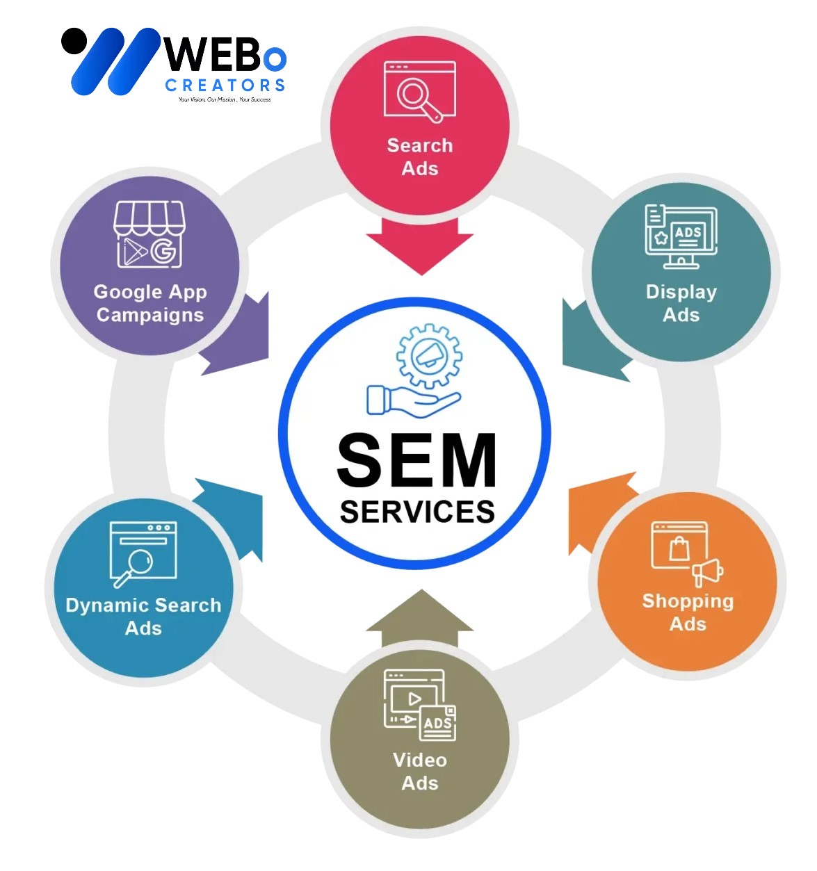SEM services in Santa Clara ,CA 2026 | Google Ads expert marketing