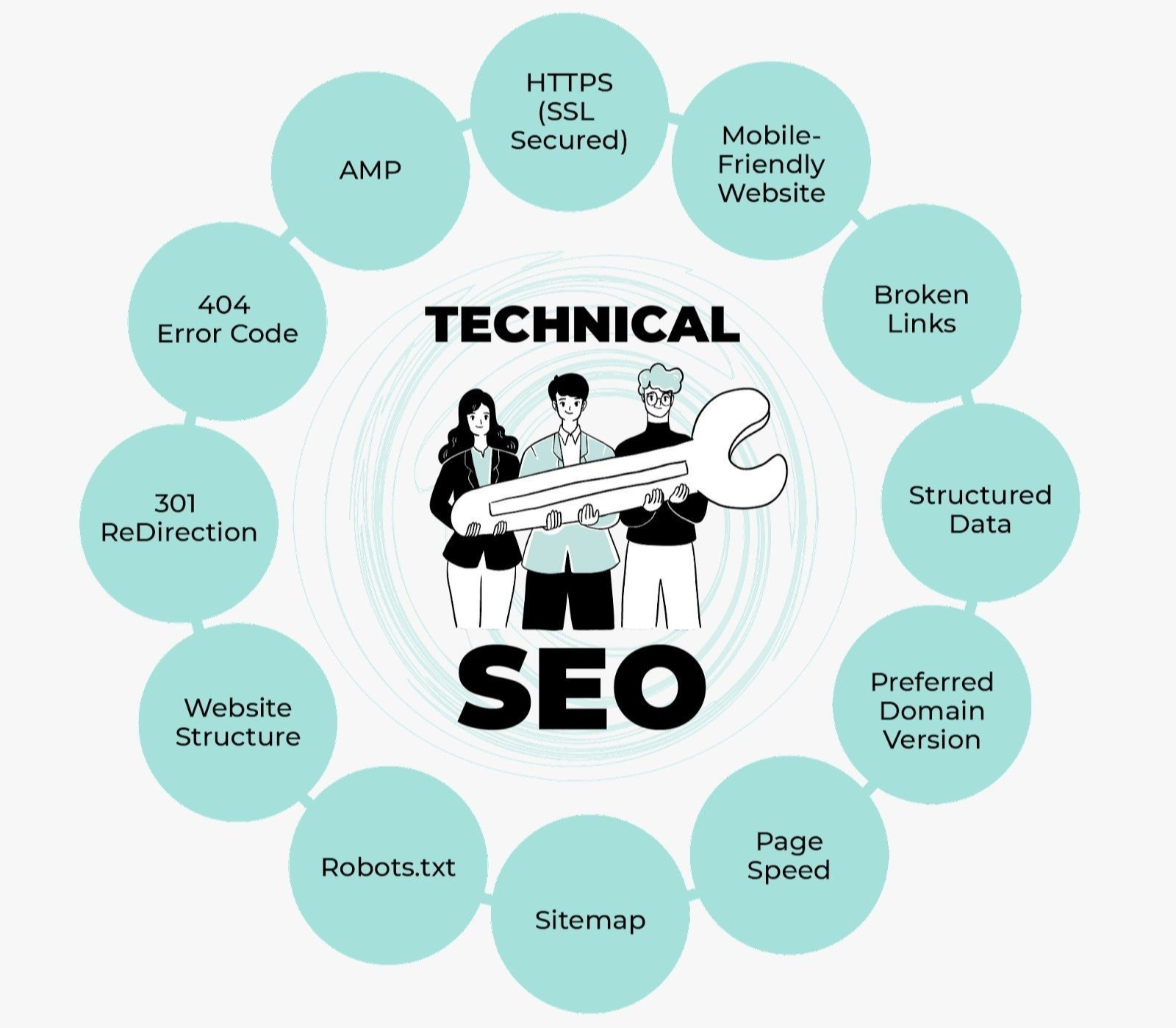 Best Technical SEO Services in Santa Clara ,CA for Google Ranking and Website Optimization