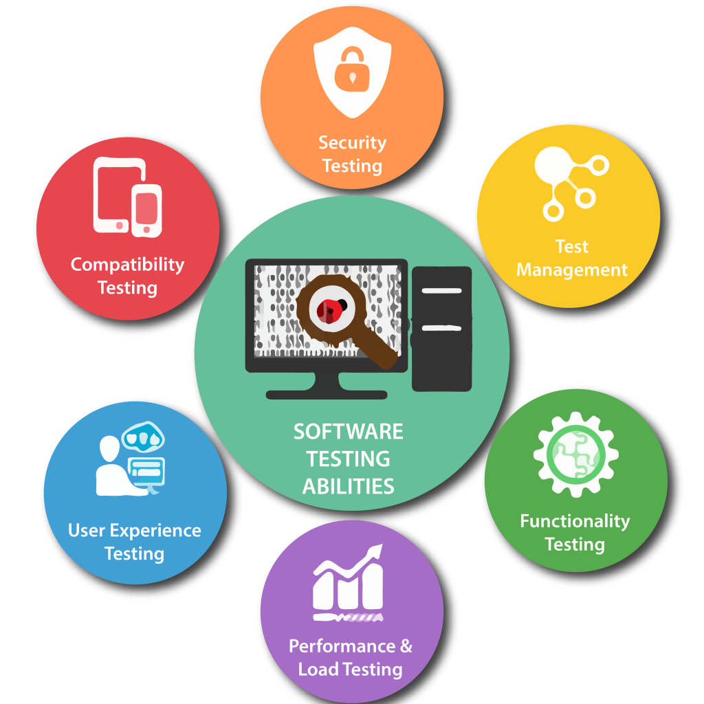 Software Testing Services in Santa Clara ,CA for Secure and Reliable Applications