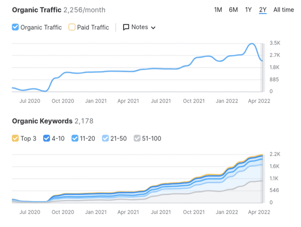 SEO Services in Santa Clara ,CA That Help You Rank and Grow